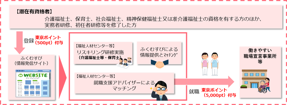 事業イメージ
