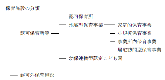 保育施設の分類
