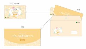 妊娠時カード