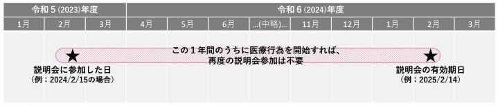 説明会有効期間