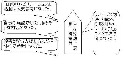図：主な感想、意見、提案等